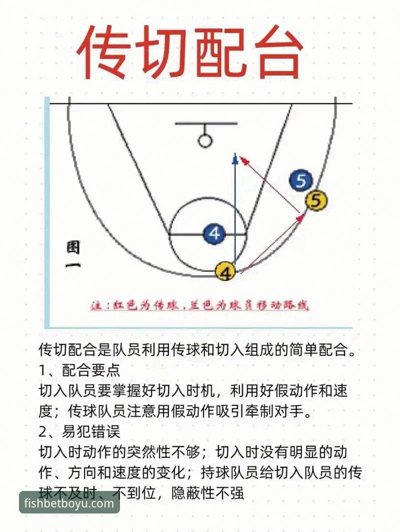 NBA季后赛经典战役复盘教程：尼克斯队史最高分晋级操作指南